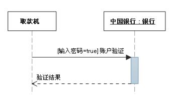 鸡肋分享——就算没用也要学的UML