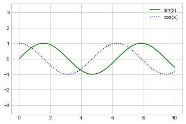 最完整的学习 Matplotlib 数据可视化