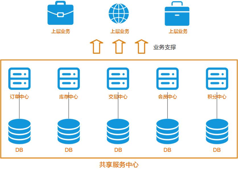 分布式｜如何通过事务消息保障抢购业务的分布式一致性？