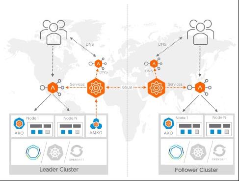 VCN专题 | NSX高级负载均衡助推企业应用的容器化转型