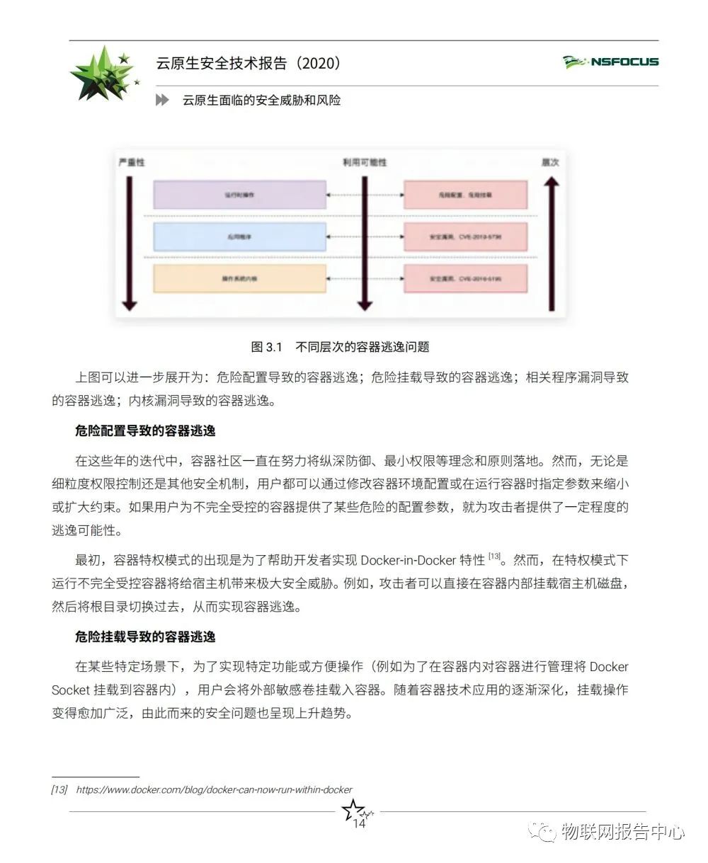 云原生安全技术报告（2020）