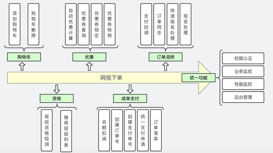 全链路压测最佳实践