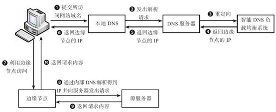 干货：一文看懂分布式存储架构