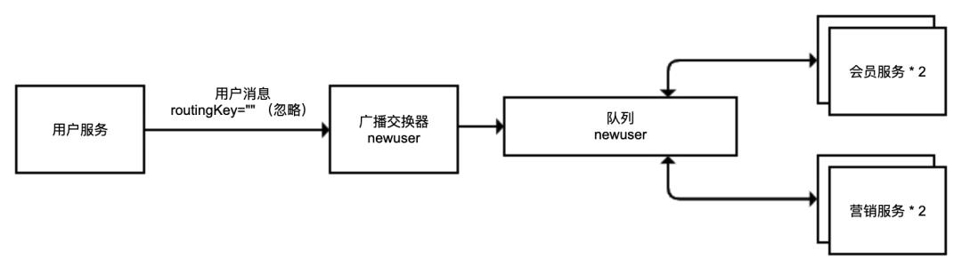 用了这么久的RabbitMQ异步编程竟然都是错的!