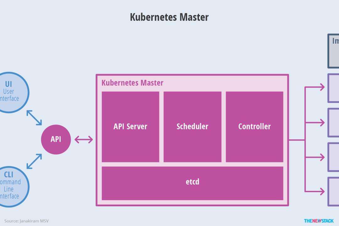 云原生容器实战(一)-Kubernetes的架构哲学