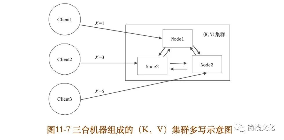 第一次这么通俗易懂的讲Paxos算法