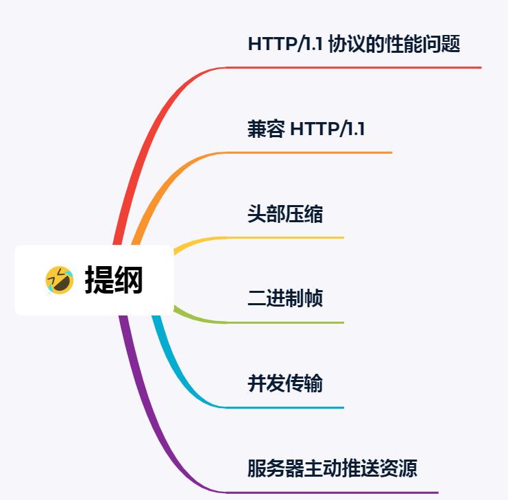 xxxxHub 都用上了 HTTP/2 ，它牛逼在哪？