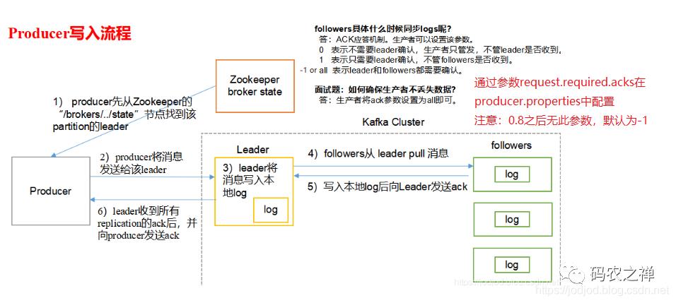 分布式架构你是怎么玩的呢