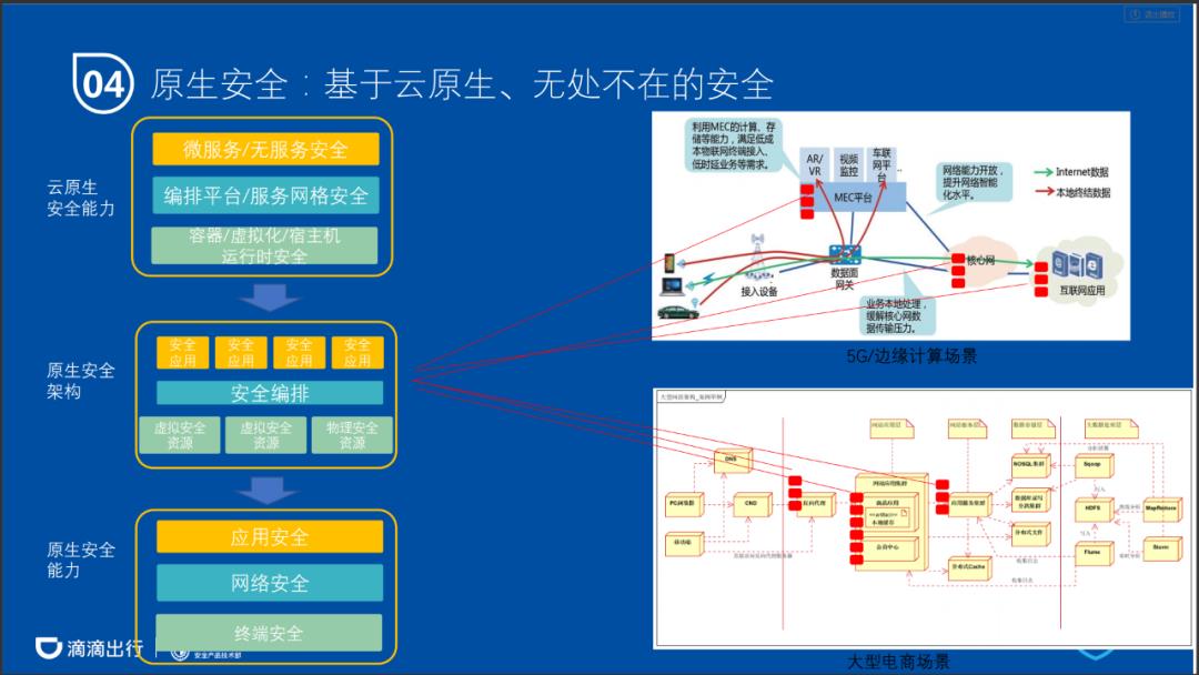 云原生场景下的攻防思路转换