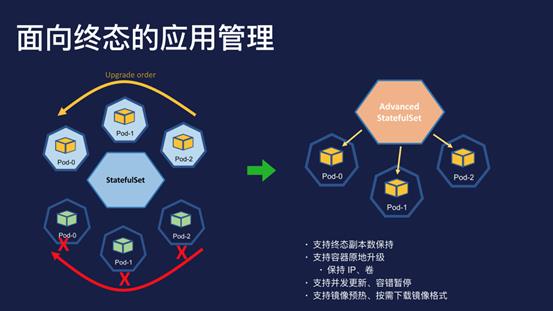 为什么 k8s 在阿里能成功？| 问底中国 IT 技术演进