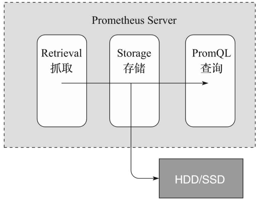 终于有人把Prometheus入门讲明白了 | 留言送书