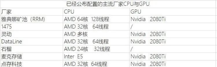 分布式存储技术改进：从 Filecoin 到 Filecash