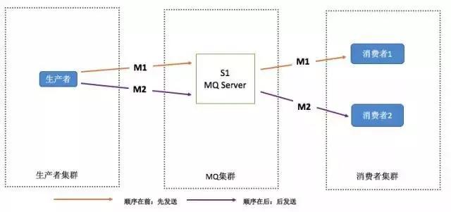 2020年最新消息中间件MQ与RabbitMQ面试题