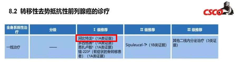 指南·循证·实践│多维度剖析新型内分泌药物治疗mCRPC的一线选择