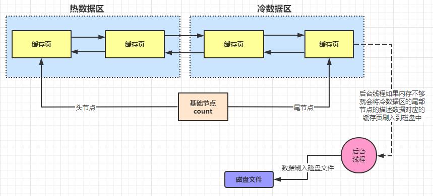 什么是数据库的 “缓存池” ？（万字干货）