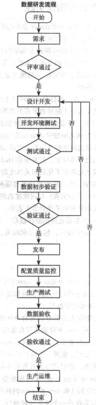 大数据仓库架构设计实践案例分享