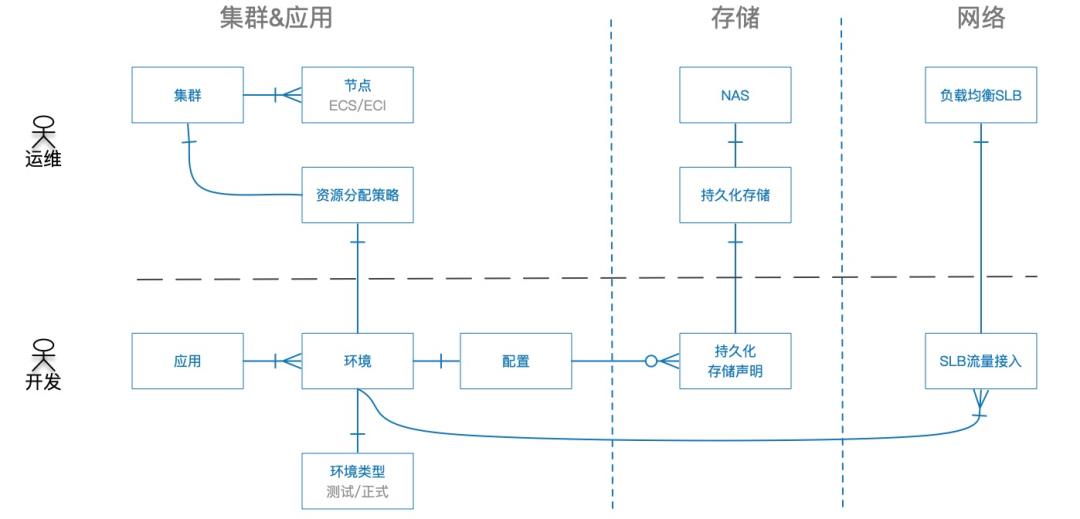 「云原生上云」后的聚石塔是如何应对 双11 下大规模应用挑战的