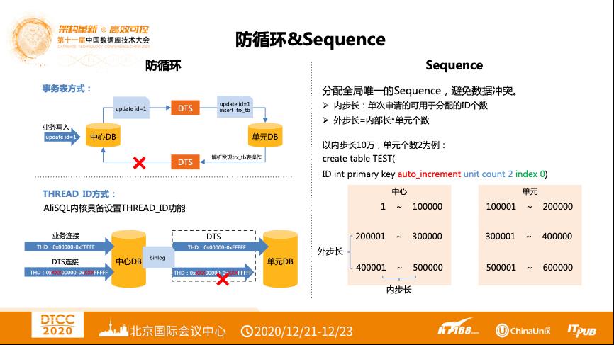 【内含干货PPT下载】DTCC 2020 | 阿里云张鑫：阿里云云原生异地多活解决方案