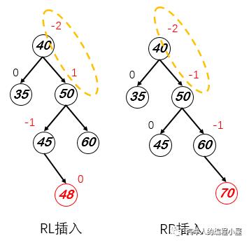 算法笔记-6：平衡二叉树（理论篇）