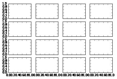 最完整的学习 Matplotlib 数据可视化