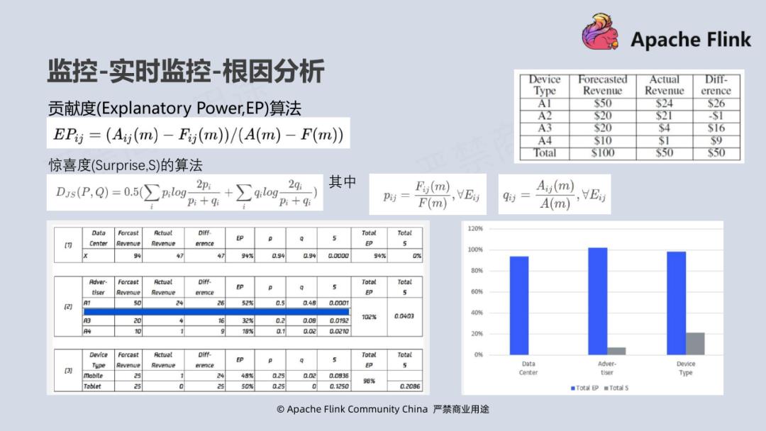 Flink 在腾讯视频的应用实践