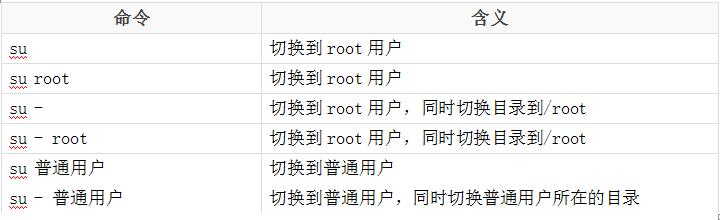 超长干货教你：轻松搞定Unix/Linux环境使用