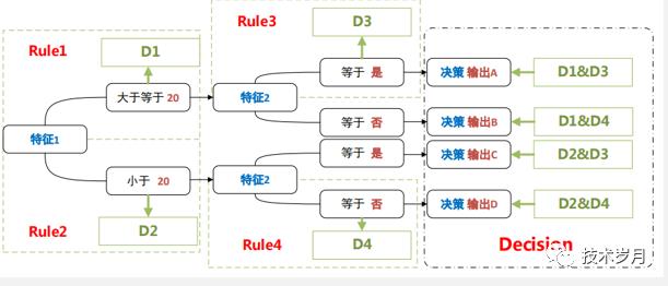 智能风控决策引擎系统架构设计与开发实践