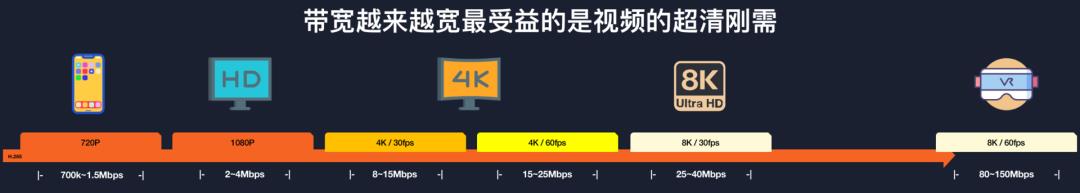 5G和云原生时代，技术的下半场从哪里开始？