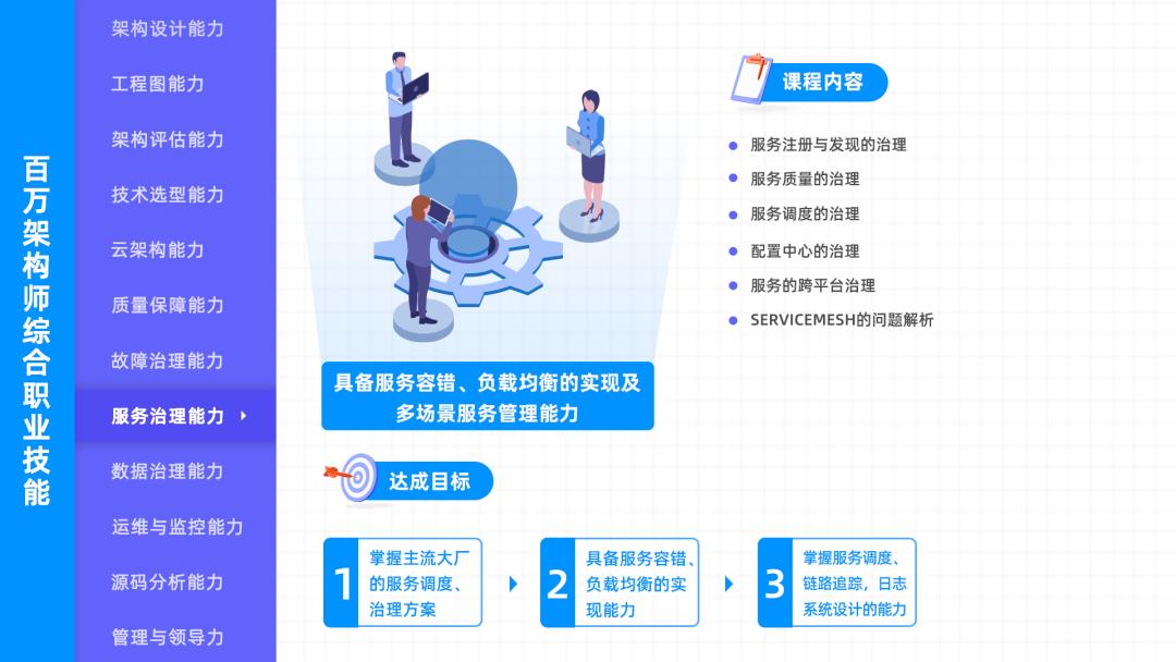 k8s+微服务实战，会展现怎样的实战能力？