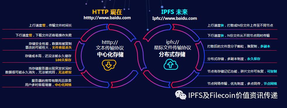 从富士康遭黑客攻击事件看【中心化存储的弊端和IPFS&Filecoin分布式存储的优势】