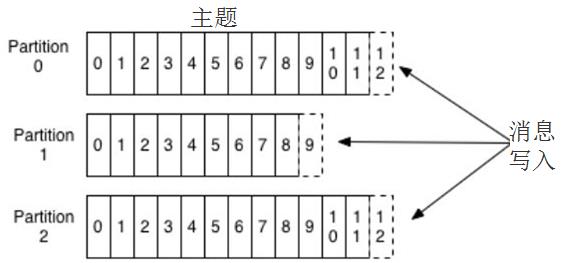 中间件面试专题：kafka高频面试问题