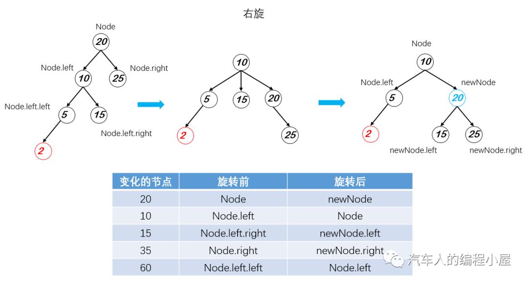 算法笔记-7：平衡二叉树（代码篇）