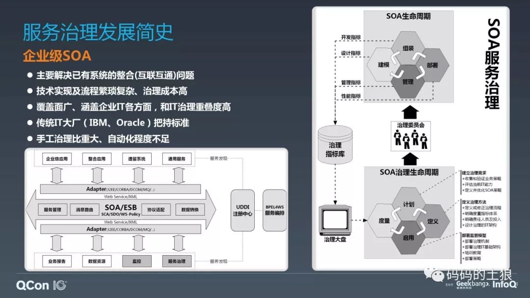 ​微服务架构体系的深度治理