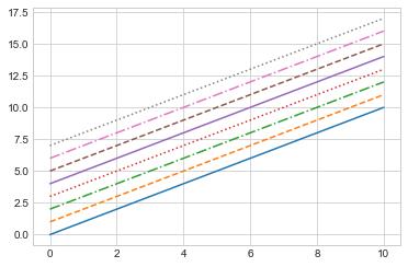 最完整的学习 Matplotlib 数据可视化