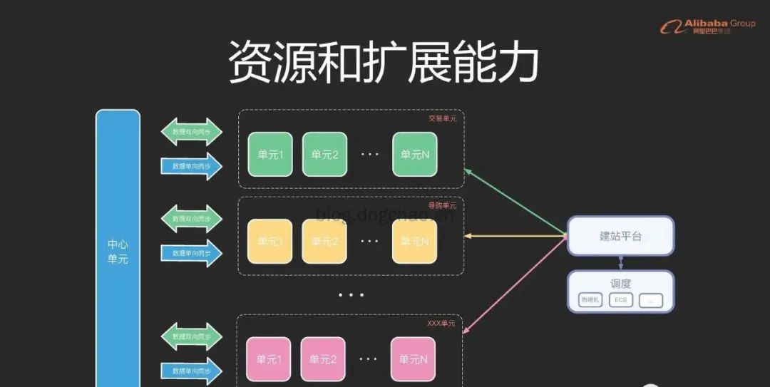 一文聊聊高可用的“异地多活”架构设计