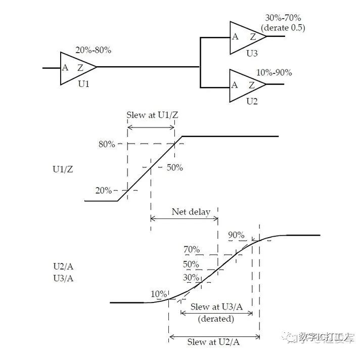 静态时序分析圣经翻译计划10——第五章：延迟计算 （下）