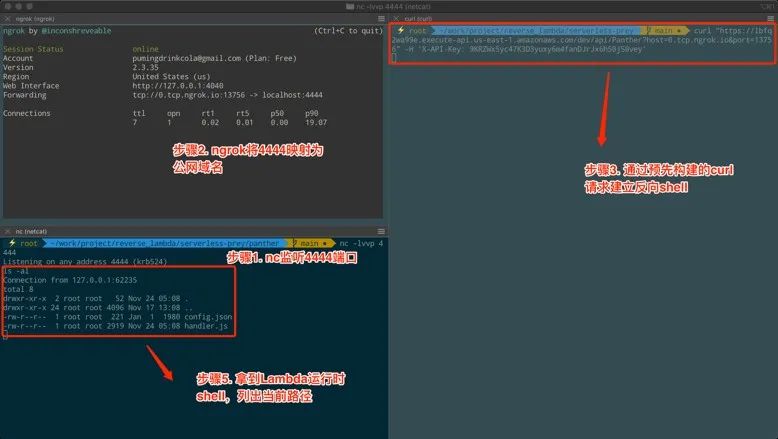 【云原生攻防研究 】针对AWS Lambda的运行时攻击