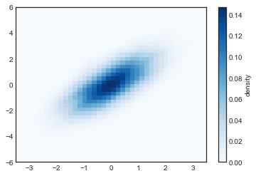 最完整的学习 Matplotlib 数据可视化