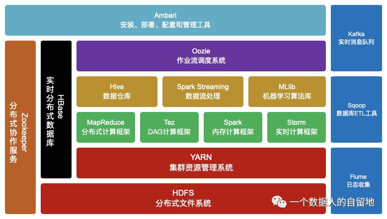 初识大数据与Hadoop