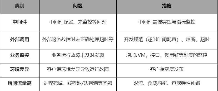 构建云原生架构版图：安信证券服务化平台实践