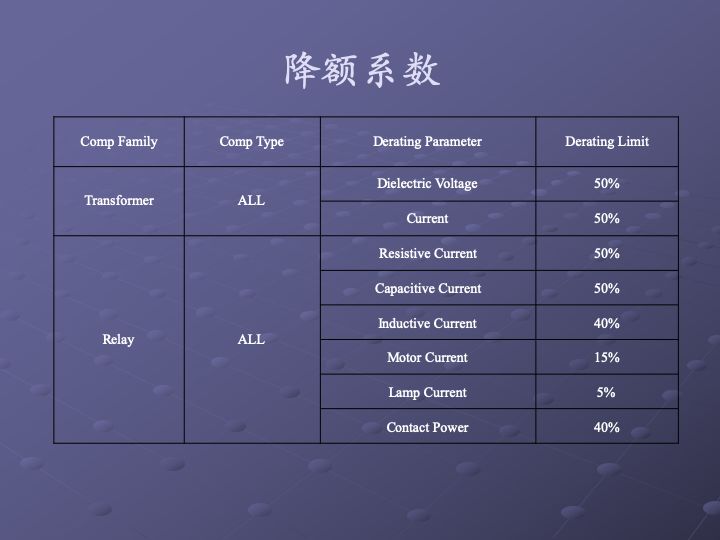 一组图看懂可靠性指标、可靠性分析、可靠性设计、可靠性试验