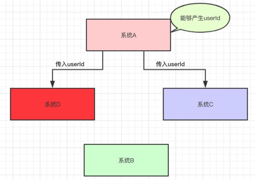 深入了解ActiveMQ！