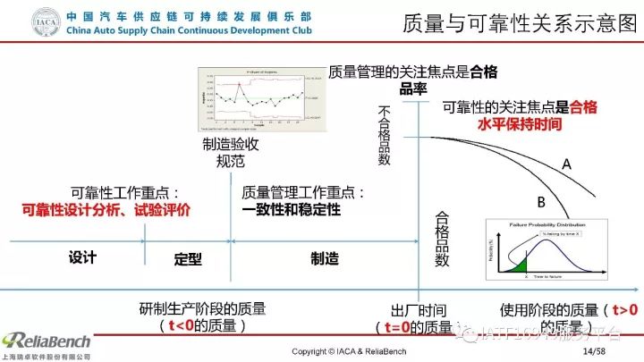 干货 | 一文读懂可靠性设计