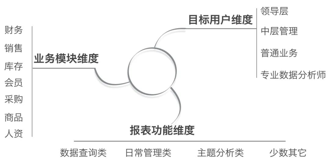 详解数据仓库的实施步骤，实战扫盲系列！