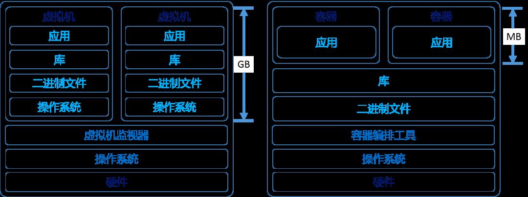 数据中台的云原生机会 | 甲子光年