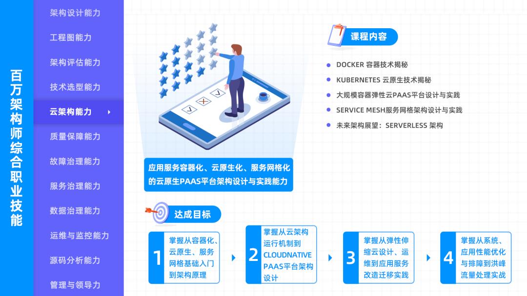 k8s+微服务实战，会展现怎样的实战能力？