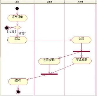 鸡肋分享——就算没用也要学的UML