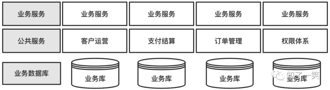 架构设计：数据服务系统0到1落地实现方案