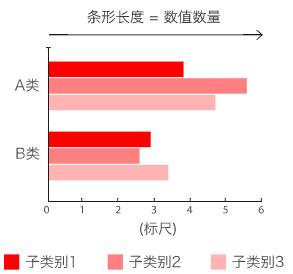 数据可视化图表使用场景大全 ！