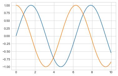 最完整的学习 Matplotlib 数据可视化